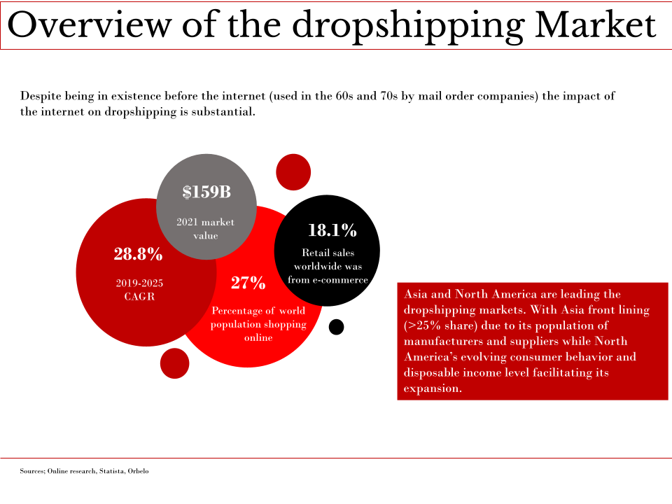 Dropshipping market research_Final (1).pptm (1)