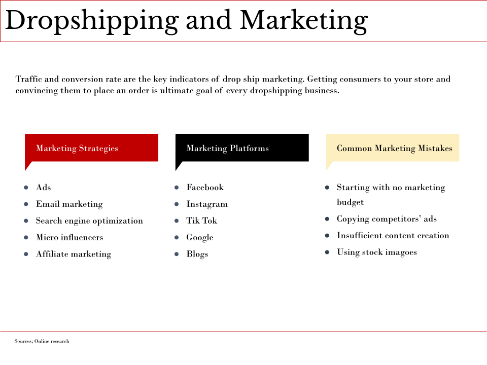 Dropshipping market research_Final (1).pptm (6)