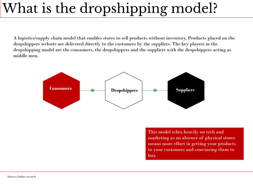 Dropshipping market research_Final (1).pptm